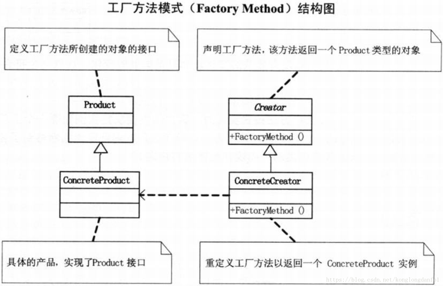 Production method. Фабричный метод uml. Структура паттерна фабричный метод. Шаблон фабрика java. Паттерн фабричный метод схема.