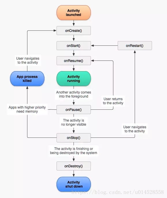 【Unity】面试题目记录和解答_yu的博客-CSDN博客