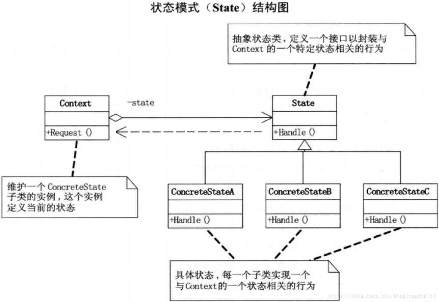 5 context. Паттерн State. Паттерн состояние пример. Паттерн State java. Паттерн Строитель uml.