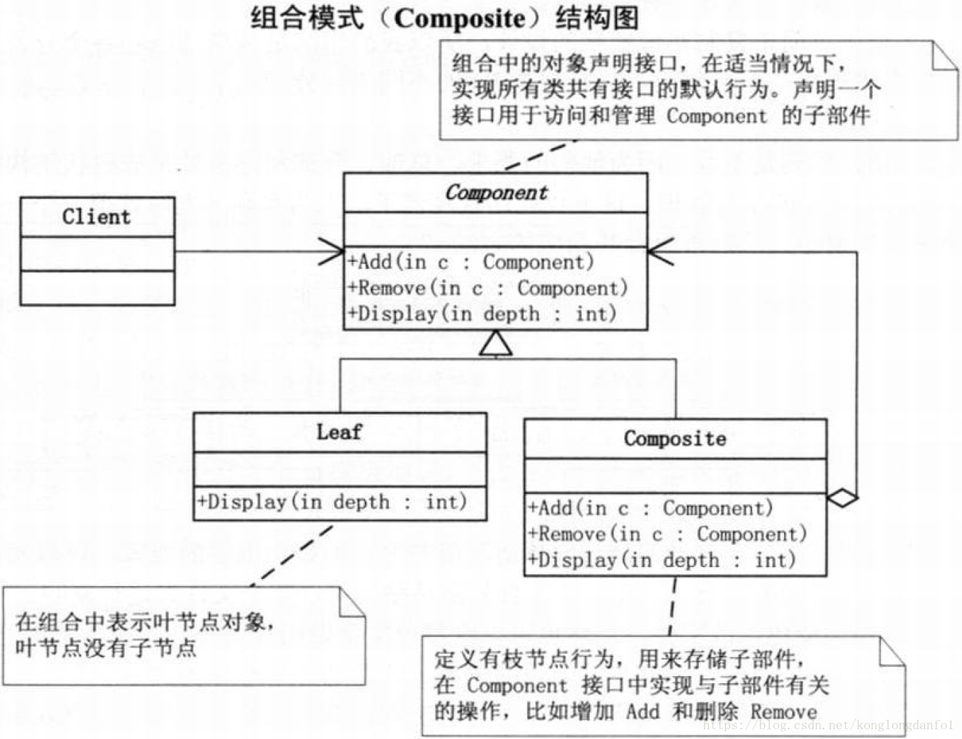 组合模式UML图