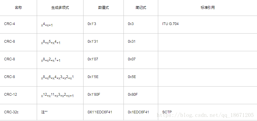 二項式