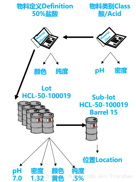 Coox基础培训之mtg Lincshao的博客 Csdn博客