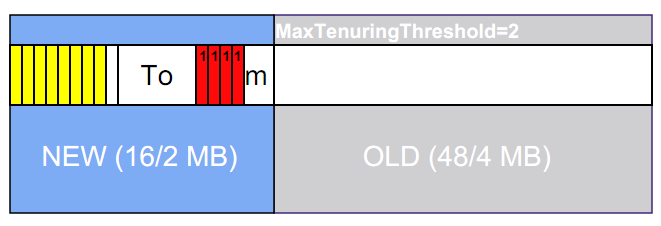 JVM Tunning Practice(2) - GC過程 - Harry - 染出一道彩虹