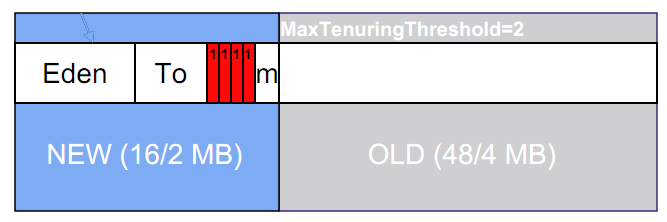 JVM Tunning Practice(2) - GC過程 - Harry - 染出一道彩虹