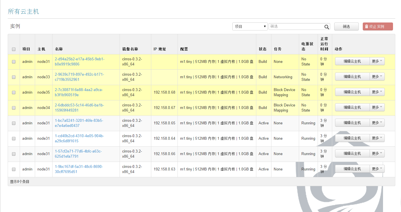 资源隔离调度算法测试(isolated_scheduler)及openstack集群开发环境搭建